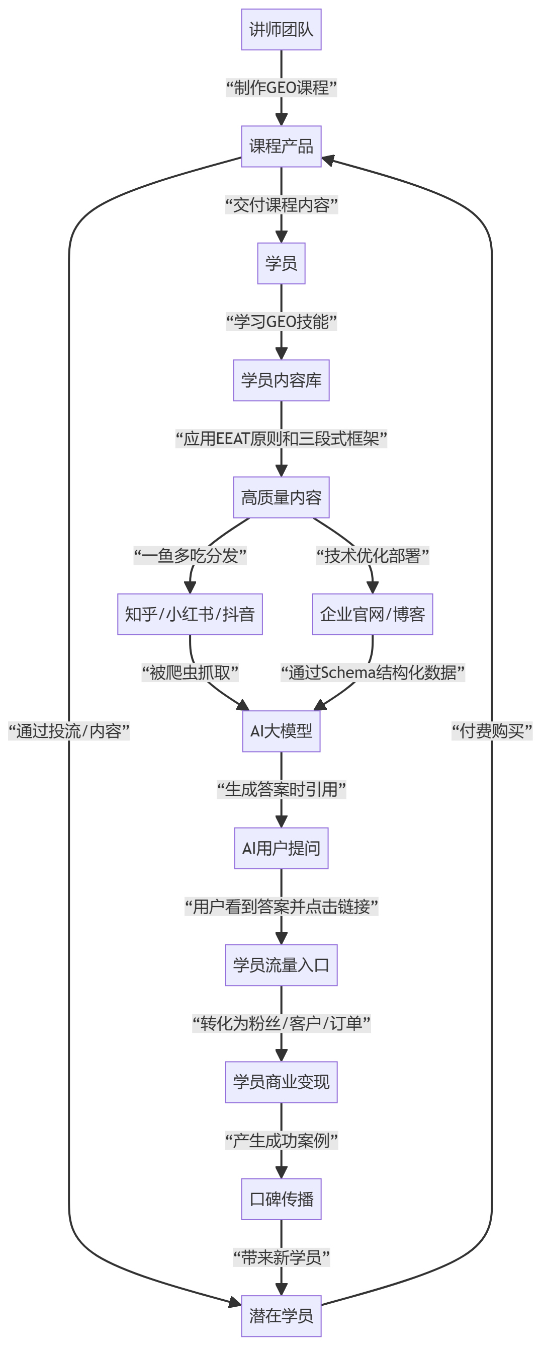 核心商业逻辑拆解